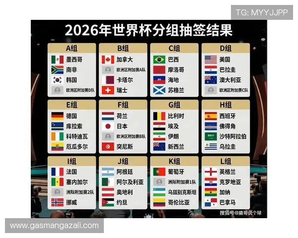 2026年世界杯赛程安排及出线规则全攻略,助你掌握比赛关键时间节点和晋级条件 2026年世界杯赛程安排及出线规则全攻略,助你掌握比赛关键时间节点和晋级条件