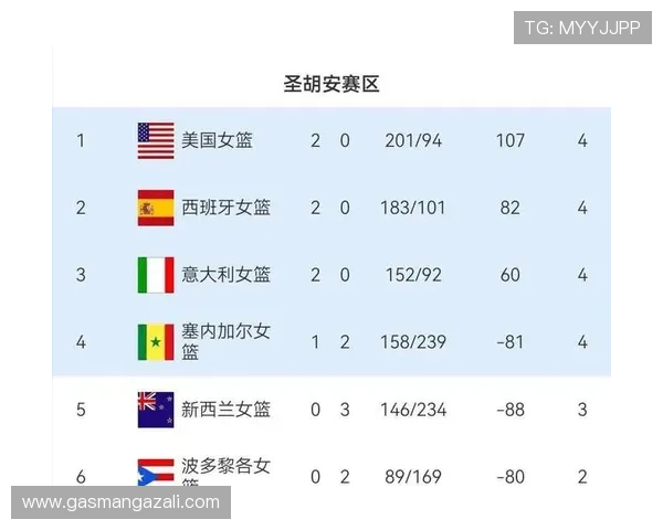 2026年美加墨世界杯预选赛积分榜最新排名，影响晋级形势的关键因素
