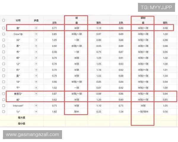 2026年世界杯荷兰VS瑞典比赛直播时间及赛事前瞻分析与观看建议